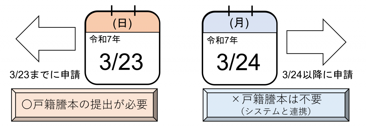 電子申請手続きの注意事項について