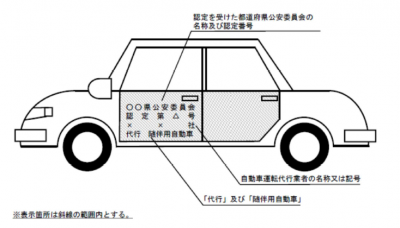 随伴用自動車の表示の図（告示）