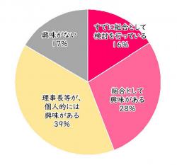 アンケートグラフ