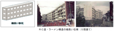 細長