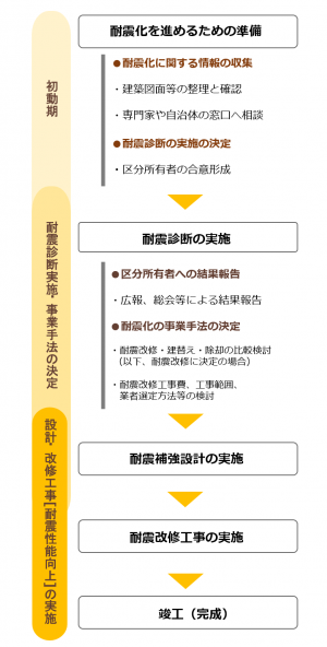 フロー図