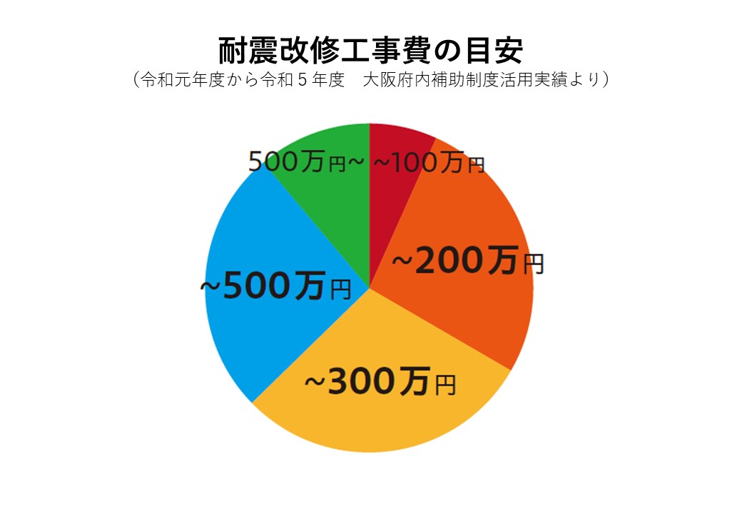 kaisyuukouzihinomeyasu