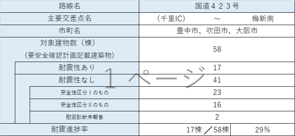区間2 内訳