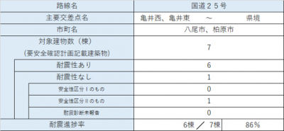 区間25 内訳
