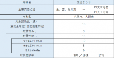 区間34 内訳