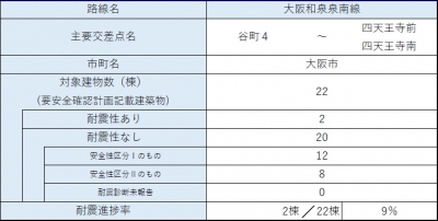 区間4 内訳