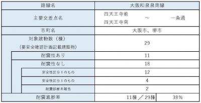 区間5　内訳