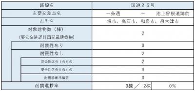 区間6　内訳