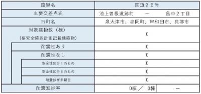 区間7　内訳