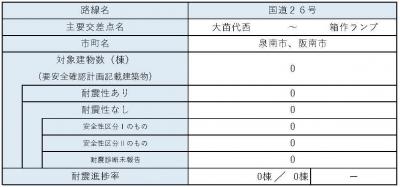 区間9　内訳
