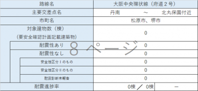 区間21 内訳