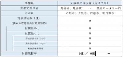 区間19　内訳