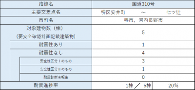 区間22 内訳