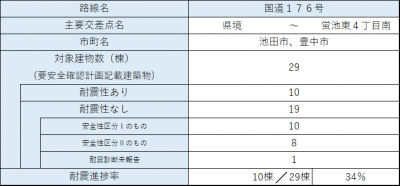 区間25 内訳