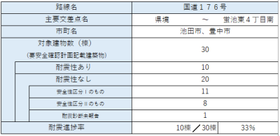 区間25　内訳