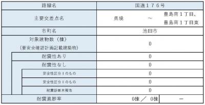 区間24　内訳