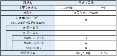 区間28　内訳