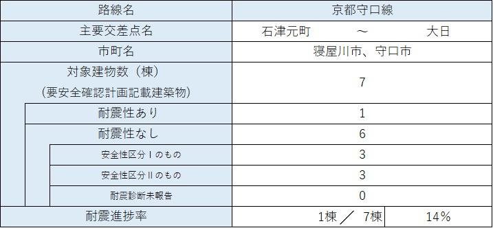 区間28 内訳