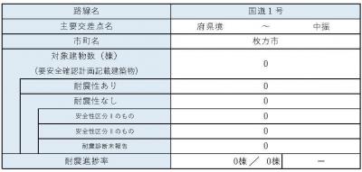 区間30　内訳