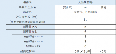 区間32 内訳