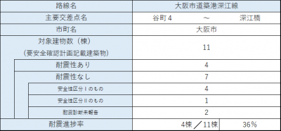 区間36 内訳
