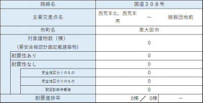 区間44 内訳