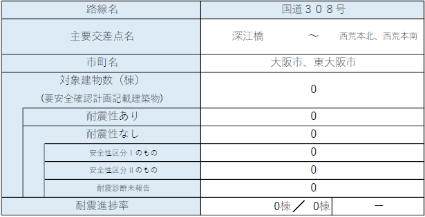 区間37