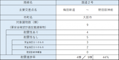 区間39 内訳