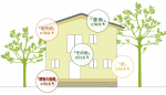 木造住宅耐震補強工法の紹介