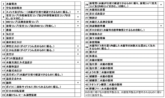 /images/18942/suiginsiyouseihintaisyou_1.png