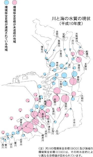 川と海の水質の現状（平成10年度）（注）河川の環境保全目標（Bod）及び海域の環境保全目標（COD）は、その利水目的により異なる目標値が定められています。