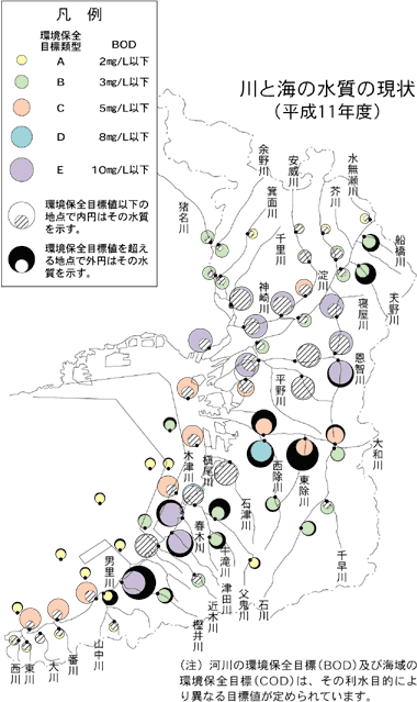 川と海の水質の現状（平成11年度）