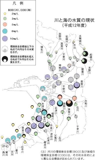 川と海の水質の現状（平成12年度）（注）河川の環境保全目標（Bod）及び海域の環境保全目標（COD）は、その利水目的により異なる目標値が定められています。