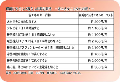 環境にやさしい暮らしの率先実行 -省エネはこんなにお得!-