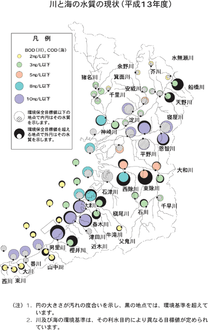 川と海の水質の現状（平成13年度）