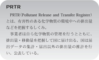 Prtrとは