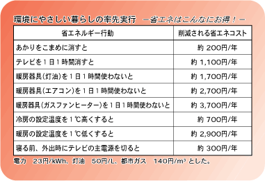 環境にやさしい暮らしの率先実行　-省エネはこんなにお得！-