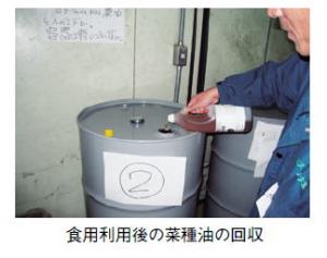 食用利用後の菜種油の回収