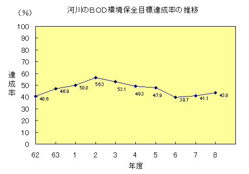 河川