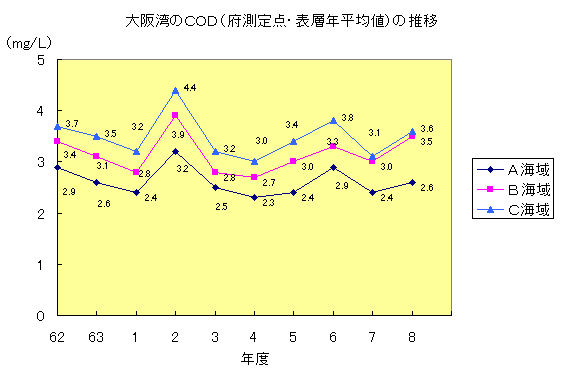 大阪湾