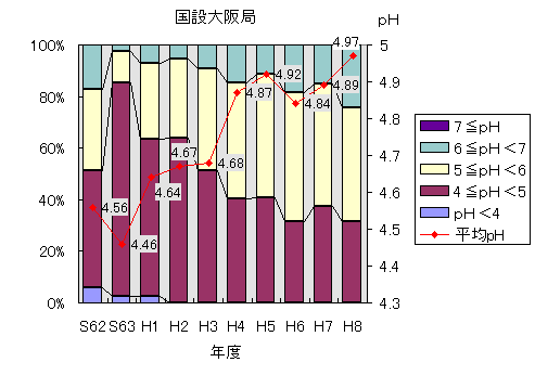 国設
