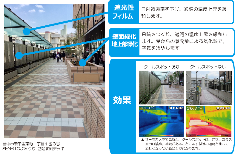 SENRITOよみうり2階北側デッキの実施内容と効果