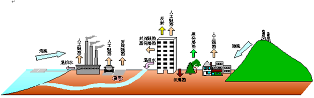 ヒートアイランド
