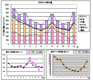 環境家計簿詳細2