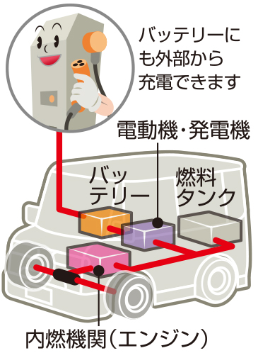 プラグインハイブリッド自動車の図