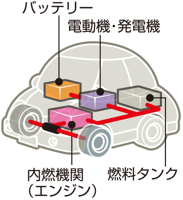ハイブリッド自動車イメージ図