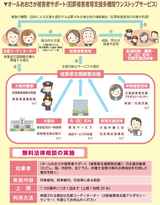 オールおおさか被害者サポート(犯罪被害者等支援多機関ワンストップサービス)