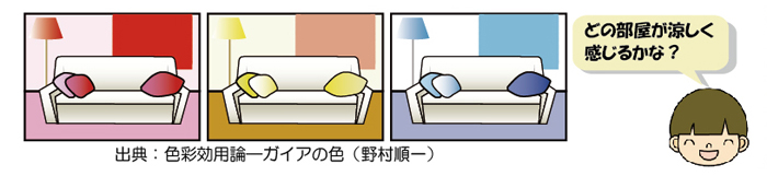 どの部屋が涼しく感じるかな？