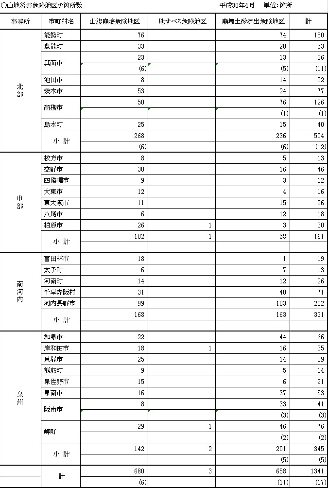 山地災害危険地区