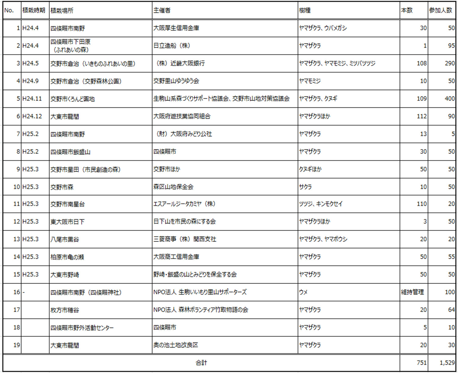 平成24年度花屏風取り組み結果